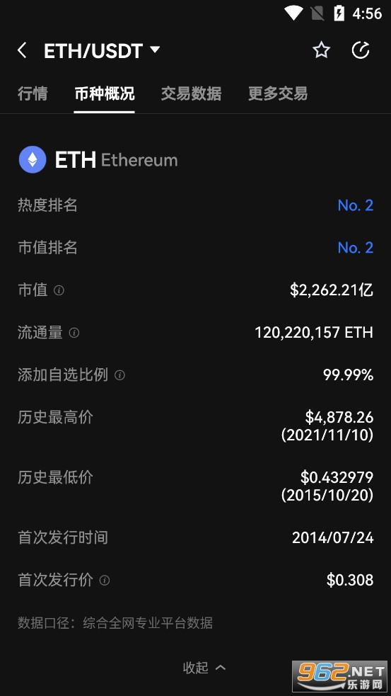 ETH币最新消息 ETH币价格今日行情