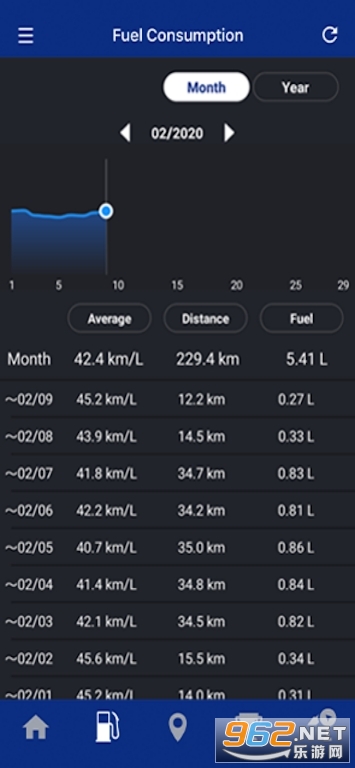 RĦ܇Y-Connectappv3.3.1؈D2