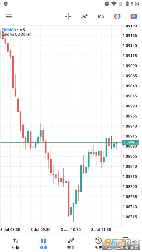 MetaTrader5׿v500.3785ͼ1