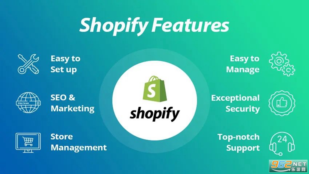 Shopify׿appv9.154.0 İͼ2