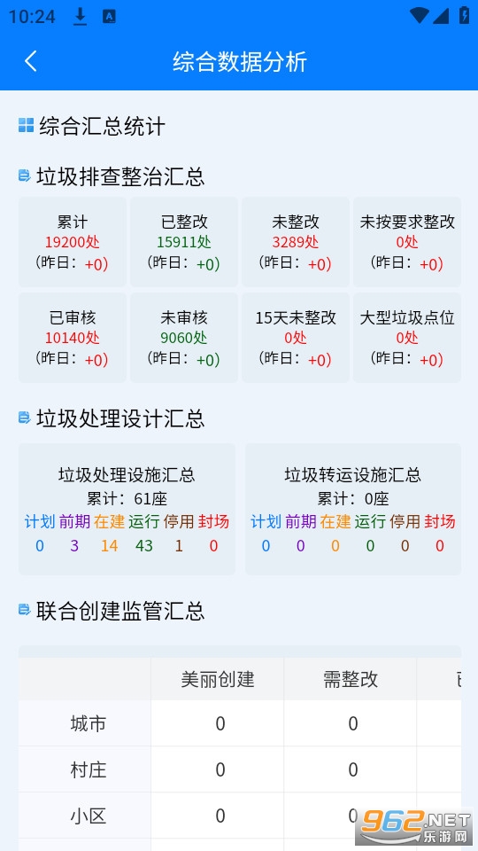 陇南市城乡环境卫生监管平台app安装 v1.0.1截图2