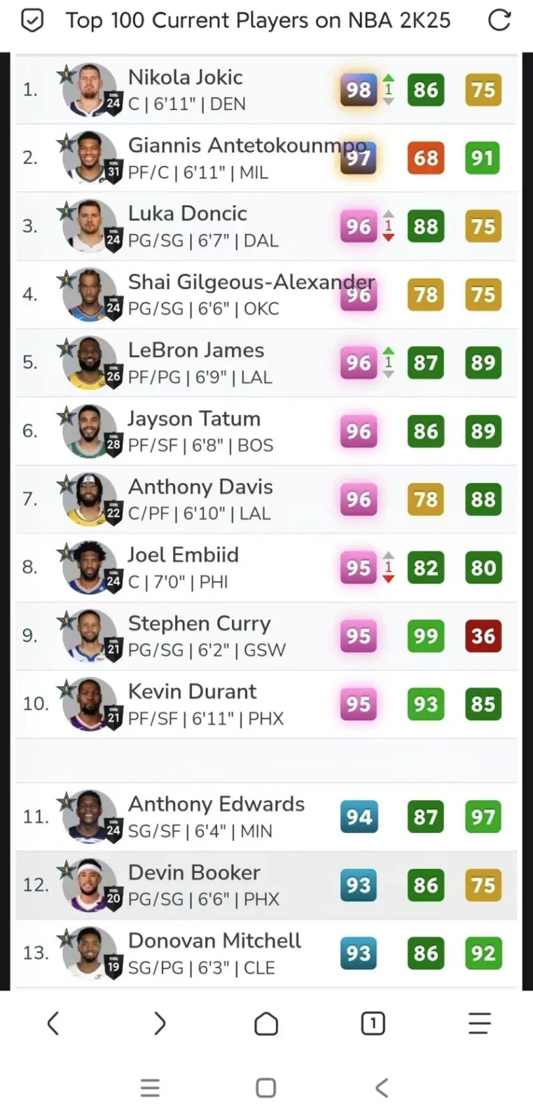 nba2k25myteam