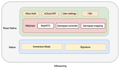 Xstreaming