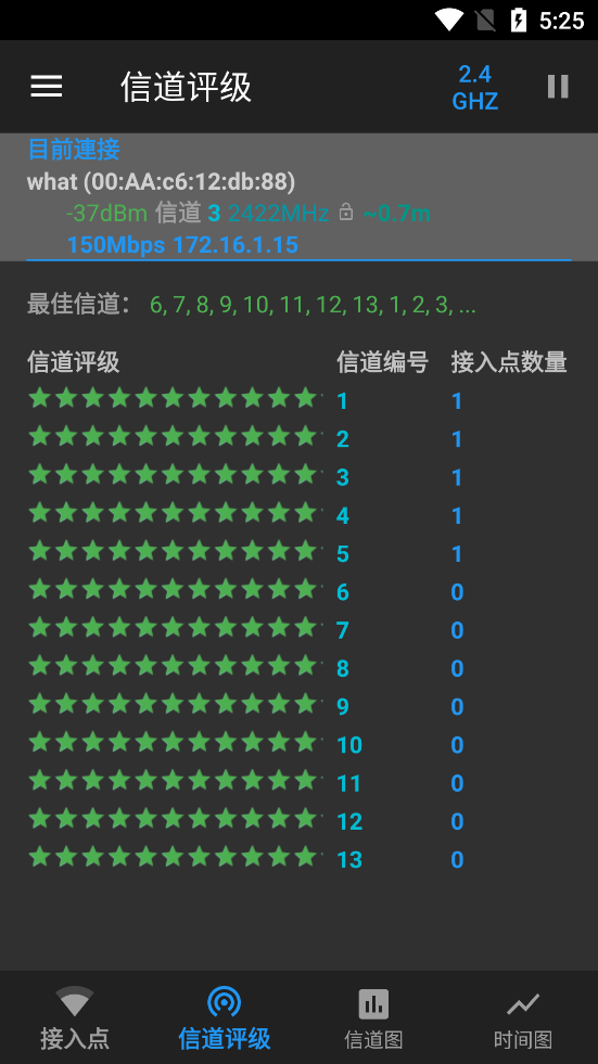 WiFiAnalyzerİv3.1.3 °ͼ3
