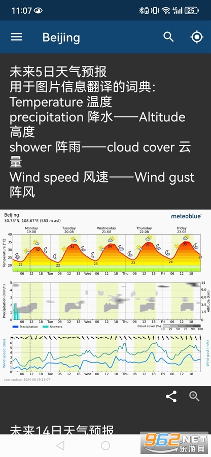 meteoblueİ