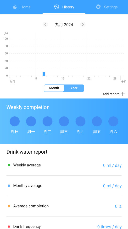 Drink Water Reminderˮv31.0؈D0