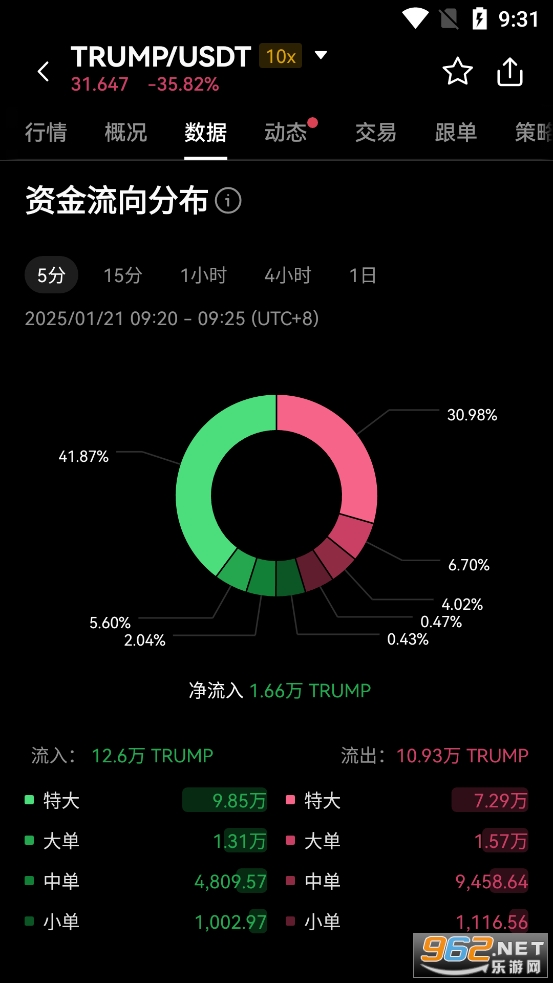 trumpcoinϢ trumpcoin