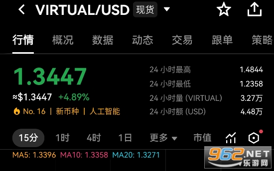 VIRTUAL/USD?¼۸