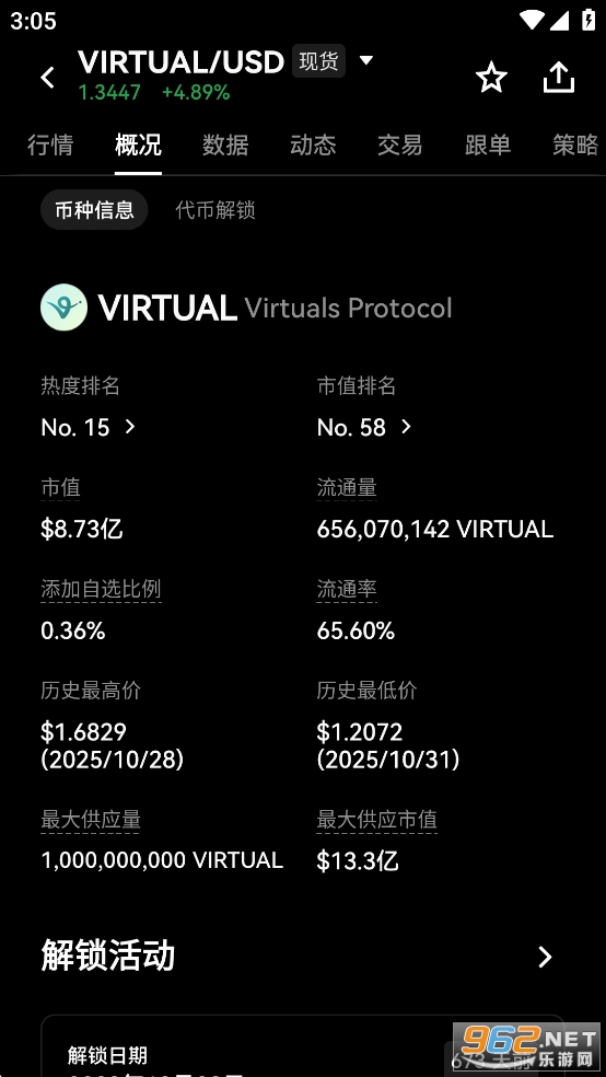 VIRTUAL/USD?¼۸