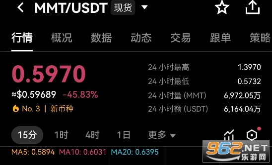 现代货币MMT币今天最新消息 现代货币MMT币今天最新消息