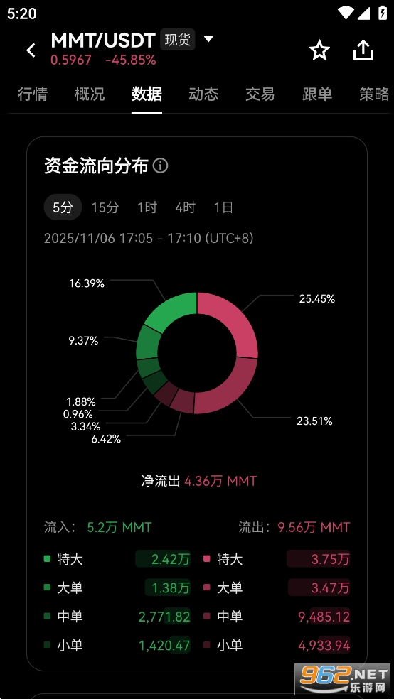 现代货币MMT币今天最新消息 现代货币MMT币今天最新消息
