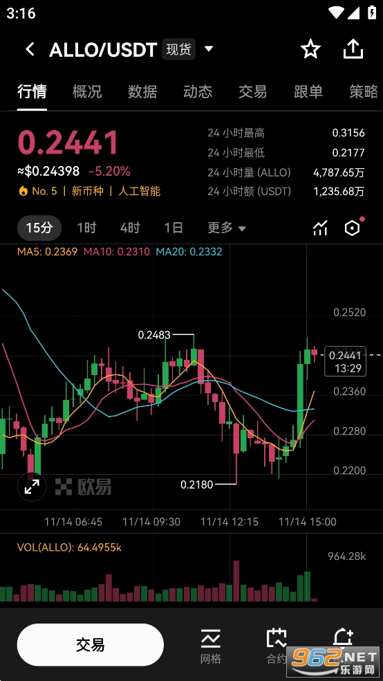 ALLO币价格行情 ALLO币价格行情