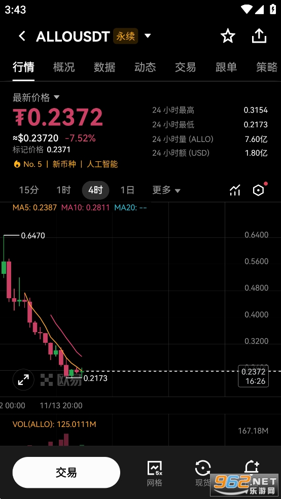 Allora币价格今日最新消息 Allora币价格今日最新消息
