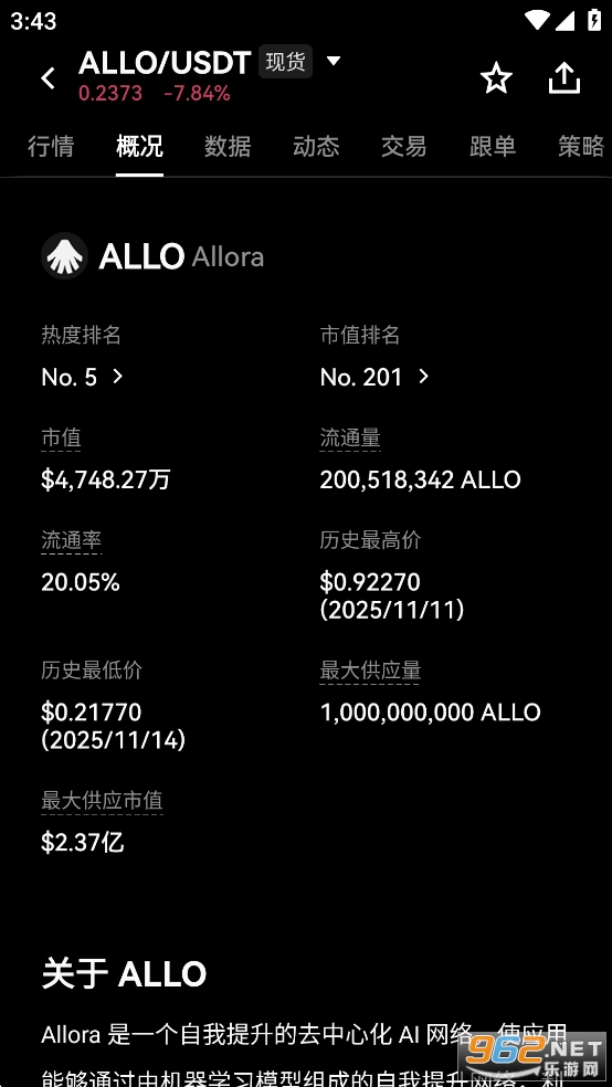 Allora币价格今日最新消息 Allora币价格今日最新消息