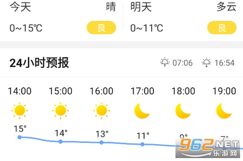 全能天气预报app 全能天气预报app