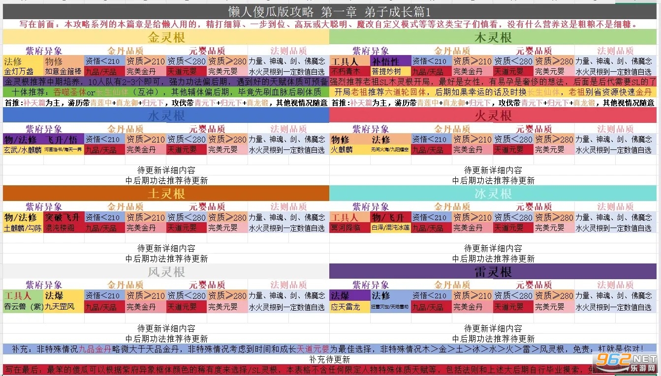 修仙家族模拟器破解版折相思版 修仙家族模拟器破解版折相思版