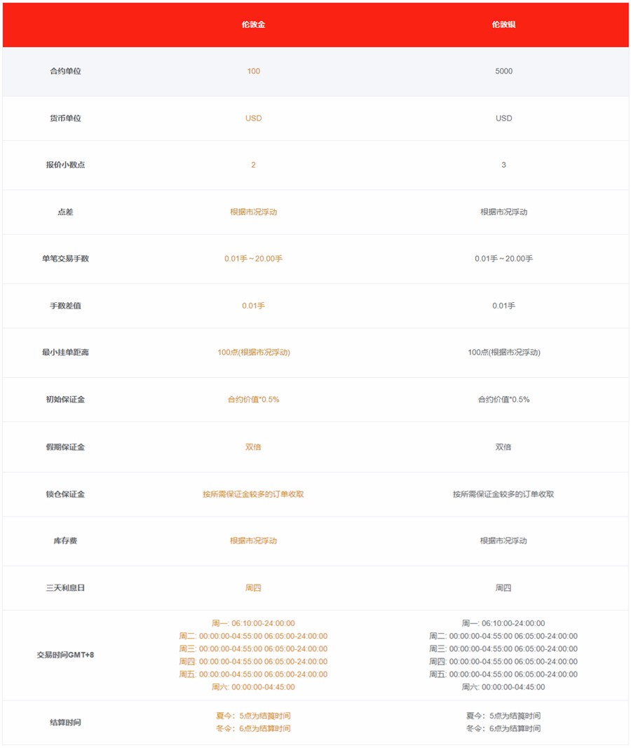 ʨҵapp