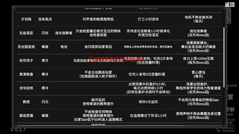 ҹ2Ϸ°汾v0.1.7 ʽͼ1