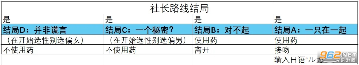 取代我推的重要之人游戏汉化版 取代我推的重要之人游戏汉化版