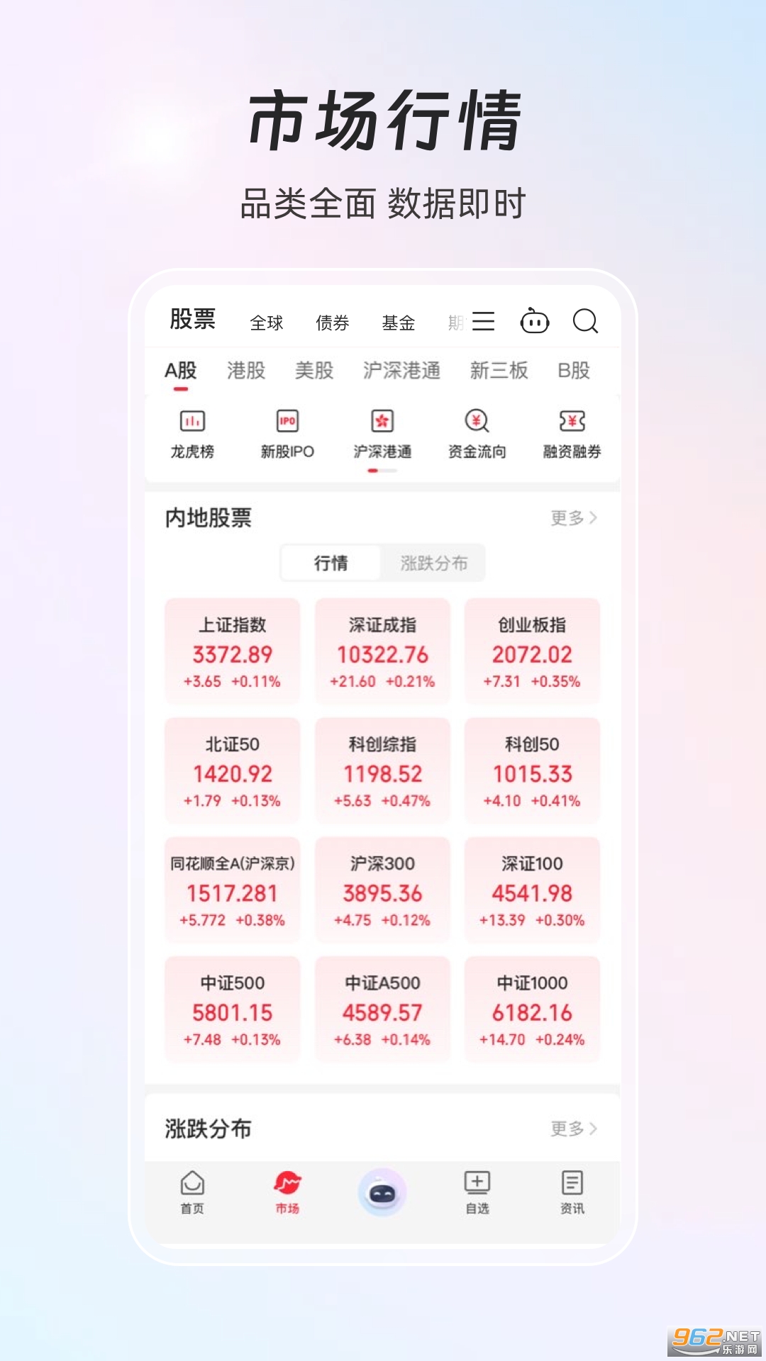 ͬ��˳iFinD�ٷ���v9.24.1��ͼ3