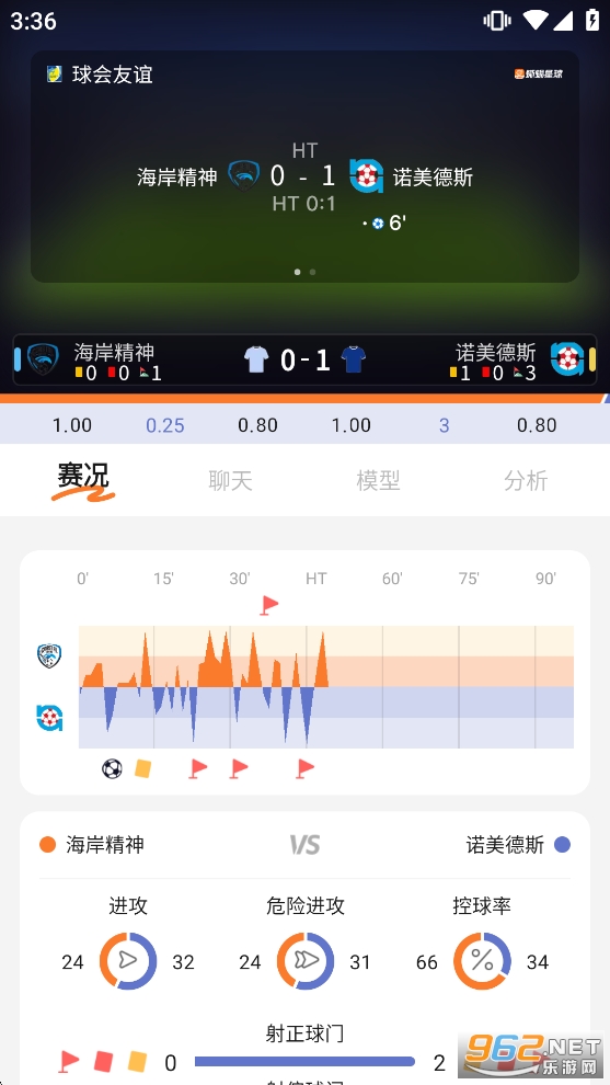 ��������app�ٷ���