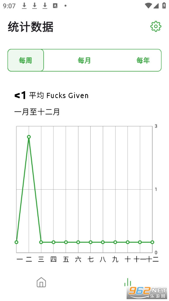 Fucks Given(���¸�)�ٷ���v1.0.9��ͼ1