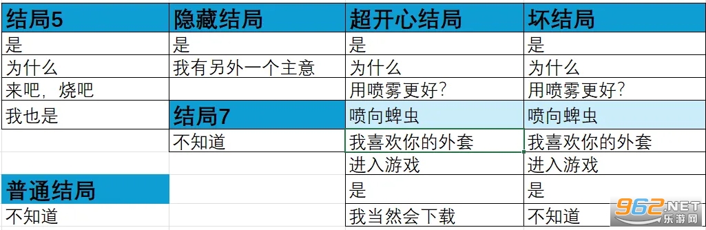 ������Ϸ������ֲ��