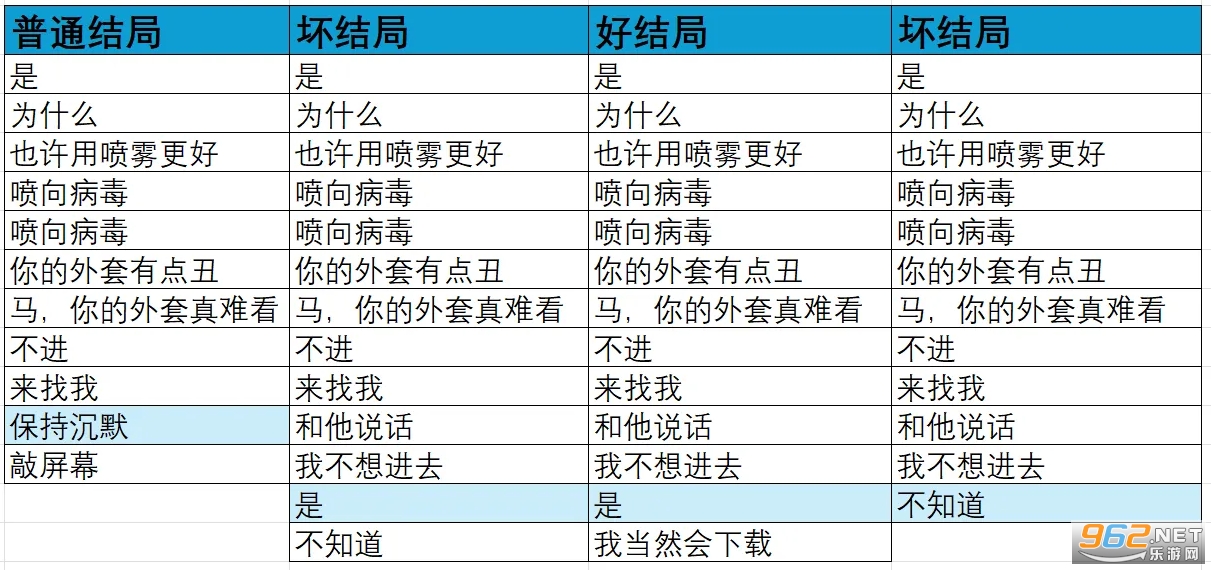 ������Ϸ������ֲ��