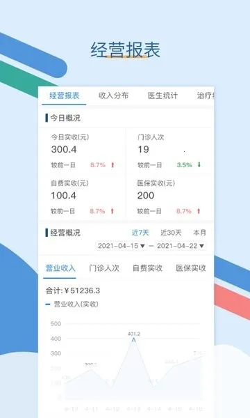 ȫ��ͨ(���ֻ�ҽ��Ӧ��)