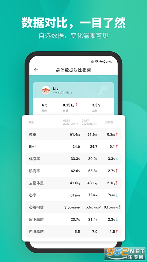 Fitdays�ٷ���v1.27.5 �ֻ����ͼ2