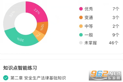 ��ȫ����ʦ���⹷app