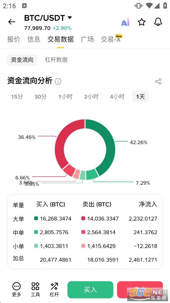 Binanceapp������ƽ�_