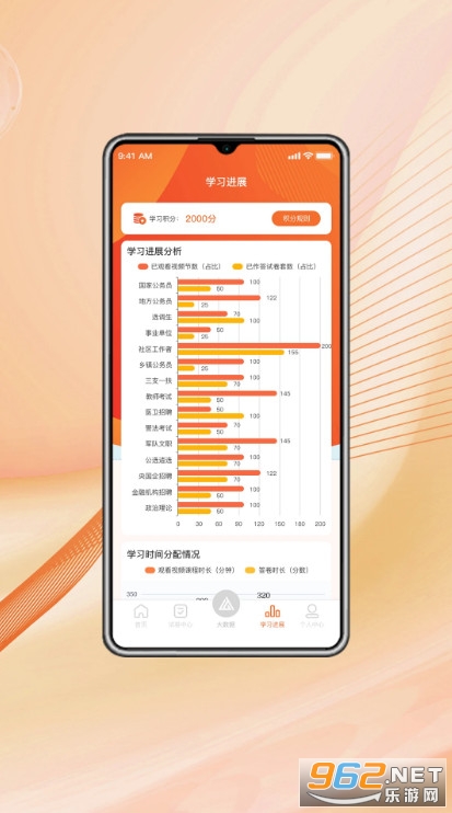 �ϰ��������ٷ����ͼ4