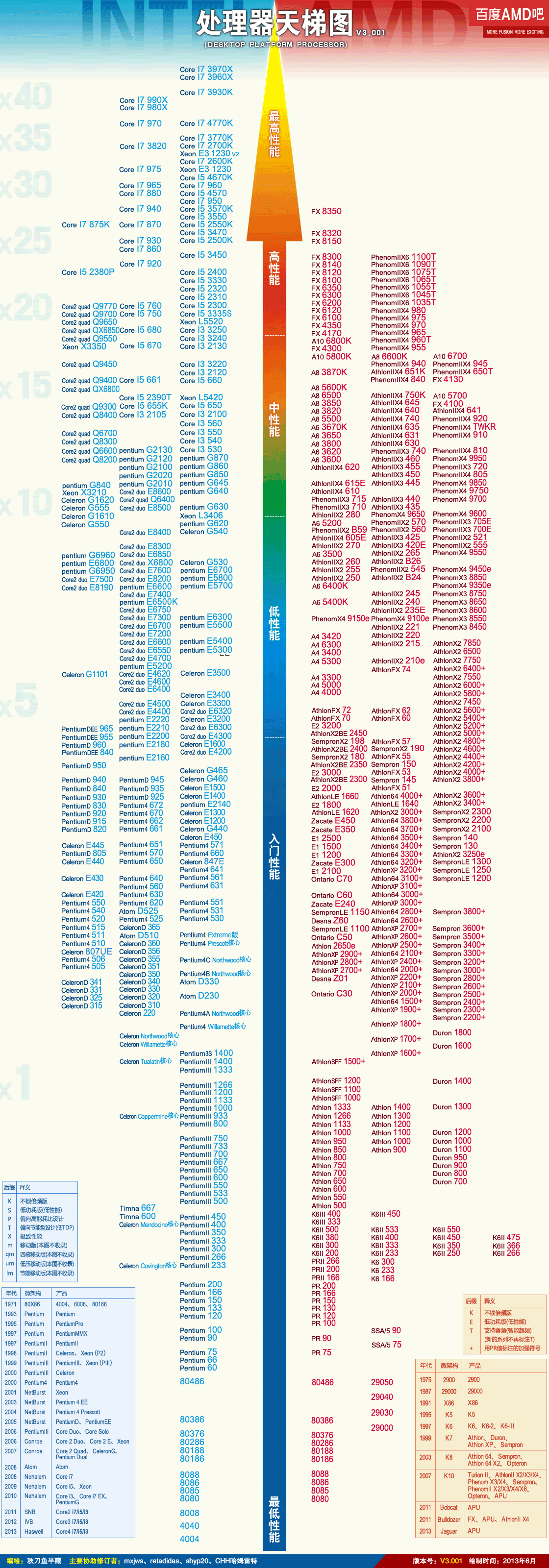 电脑硬件天梯图图片